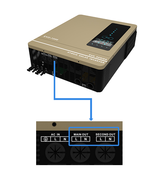 Dual PV Input & AC output