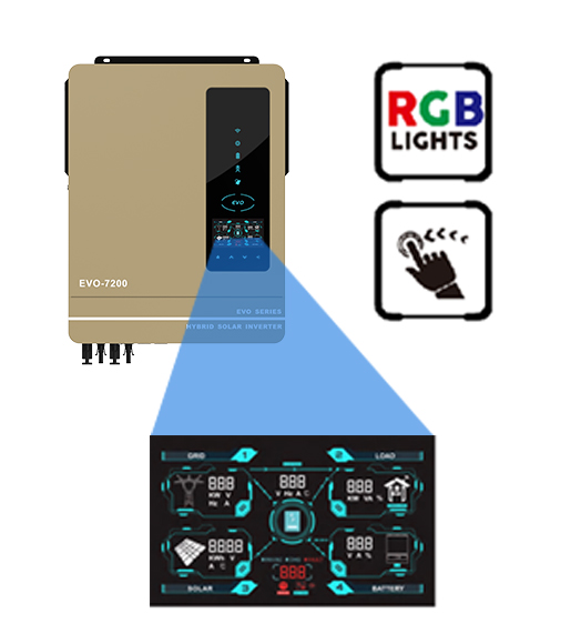 RGB Indicator Light