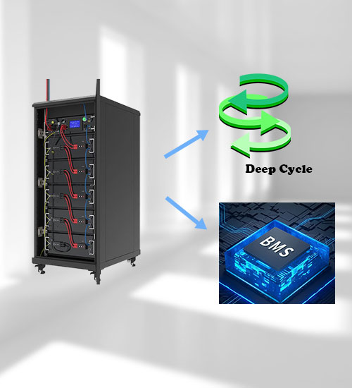 Lithium Battery