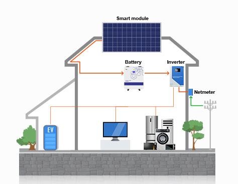 Off-grid solar power system