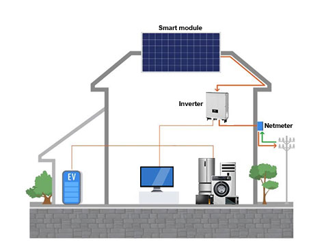 On-grid solar power system