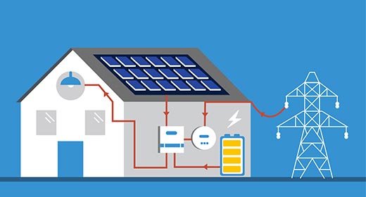 Anern hybrid solar systems 