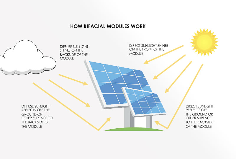 430W N-Type Dual Glass Solar Panel Advantages