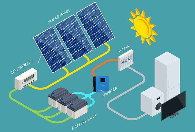 Application of Low Frequency Inverter