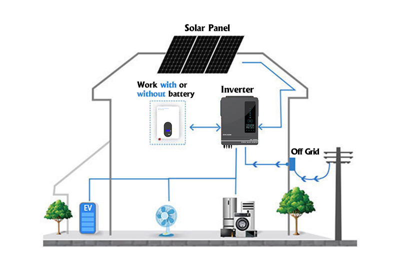 Function Of 1KW 1.5KW MPPT Hybrid Solar Inverter