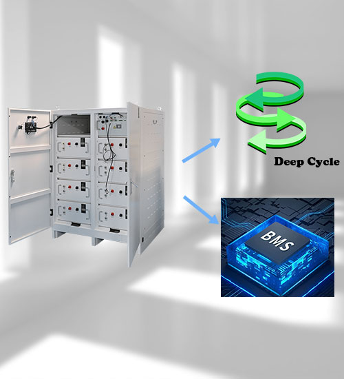 Battery &  Inverter