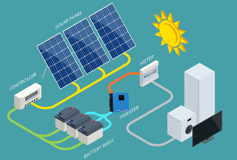 Application of Low Frequency Inverter